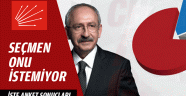 CHP'li seçmen Kılıçdaroğlu'nu istemiyor