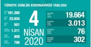 Türkiye'de koronavirüsten ölenlerin sayısı 501'e yükseldi